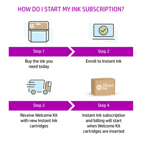 HP 303XL - 10 ml - High Yield - colour (cyan, magenta, yellow) - original - ink cartridge - for ENVY Photo 62XX, Photo 71XX, Photo 7830; ENVY Inspire 72XX, 79XX - 19