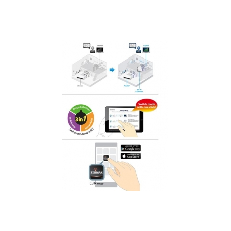 Edimax N300 Universal WiFi Extender/Repeater MINI