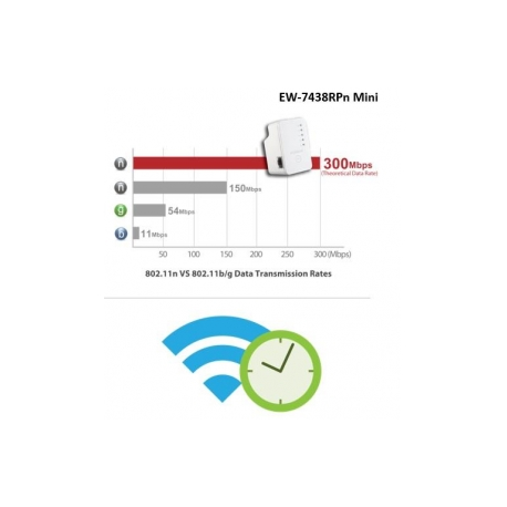 Edimax N300 Universal WiFi Extender/Repeater MINI
