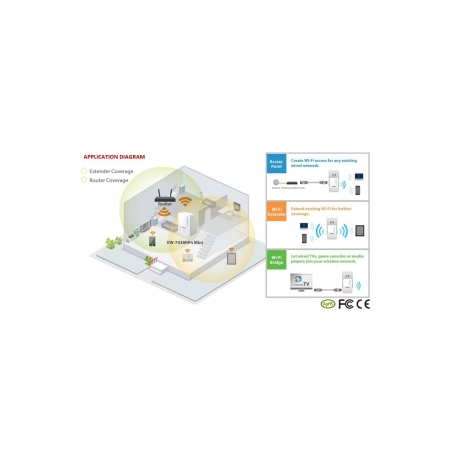 Edimax N300 Universal WiFi Extender/Repeater MINI