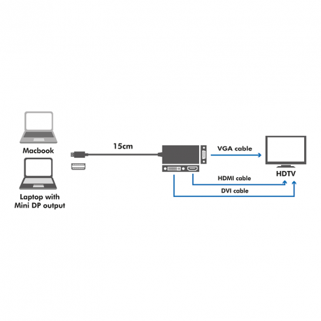 LOGILINK - 4K Mini DisplayPort to DVI/HDMI/VGA Converter