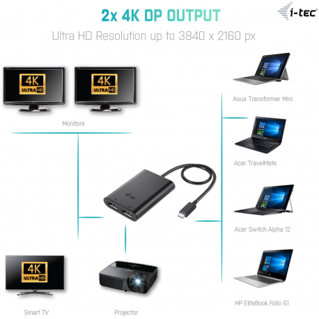 i-tec USB-C dual Display Port Video Adapter 2x DP 4K compatible wit Thunderbolt3