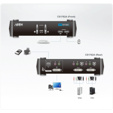 Aten KVM 2/1 CS-1762A USB 2.0 DVI KVMP Switch