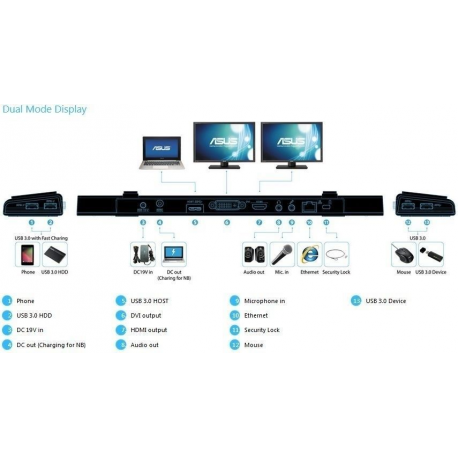 ASUS USB 3.0 HZ-3A Plus Docking /EU+UK//19V/90W/micro-B USB3.0/4x USB 3.0/HDMI/DVI/audio/microphone