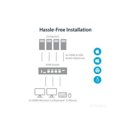 StarTech.com 4-Port Dual Monitor HDMI KVM Switch with Audio & USB 3.0 hub - 4K 30Hz - 4 PC Mac Computer KVM Switch Box for HDMI Display (SV431DHD4KU) - KVM  /  audio  /  USB switch - 4 x KVM  /  audio  /  USB - rack-mountable - 5