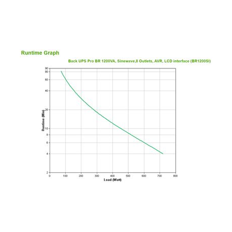 APC Back-UPS Pro BR1200SI - UPS - AC 220-240 V - 720 Watt - 1200 VA - USB - output connectors: 8 - black - 7