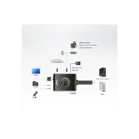 ATEN CS682 - KVM  /  audio  /  USB switch - 2 x KVM  /  audio  /  USB - 1 local user - desktop - 3