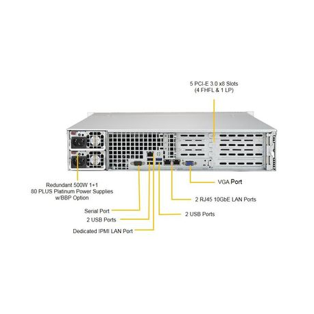 2U BARE 1XPHI C622 8X3.5HS (Socket P (LGA 3647), 6x DIMM DDR4, Intel C622, 10x SATA III, 2x SuperDOM, 2x RJ-45, IPMI LAN, USB 2.