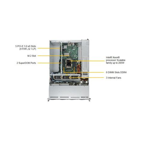2U BARE 1XPHI C622 8X3.5HS (Socket P (LGA 3647), 6x DIMM DDR4, Intel C622, 10x SATA III, 2x SuperDOM, 2x RJ-45, IPMI LAN, USB 2.