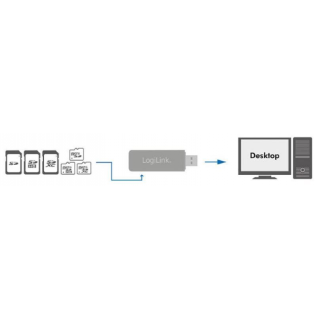 LogiLink CardReader USB 3.0 - Card reader (SD, microSD, SDHC, microSDHC, SDXC, microSDXC) - USB 3.0 - 1