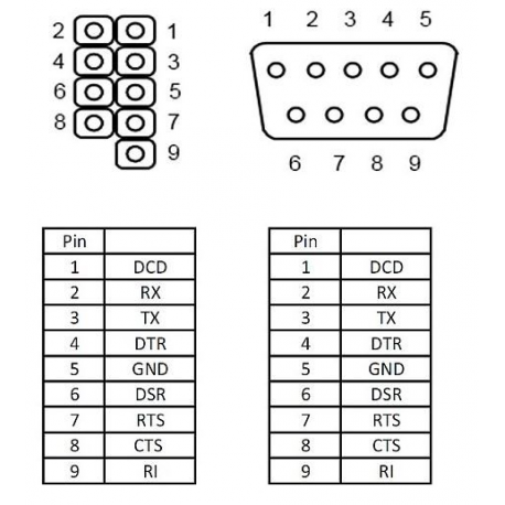 DeLOCK - Serial panel - 9 pin serial header (F) to DB-9 (M) - 2