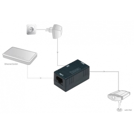 Passive supply PoE, 1xRJ45, 1xDC, 1xPoE