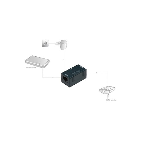 Passive supply PoE, 1xRJ45, 1xDC, 1xPoE