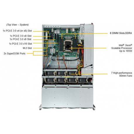 SERVER SYSTEM 4U SAS/SATA/SSG-5049P-E1CTR36L SUPERMICRO
