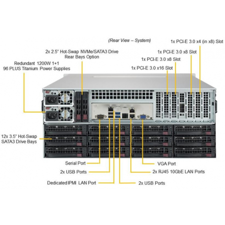 SERVER SYSTEM 4U SAS/SATA/SSG-5049P-E1CTR36L SUPERMICRO