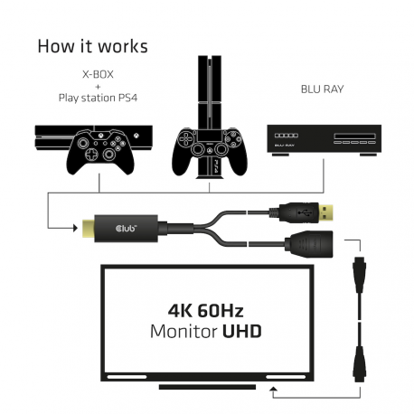 Club 3D - Video adapter - DisplayPort (F) to HDMI, USB (power only) (M) - 25 cm - 4K support, active - 2