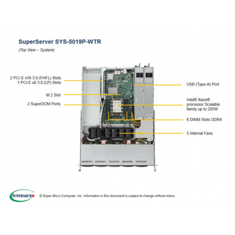 1U BARE 1XPHI C622 4X3.5HS (Socket P (LGA 3647), 6x DIMM DDR4, Intel C622, 10x SATA III, 2x RJ-45, ipmi lan, 2x USB 3.0, 2x USB 