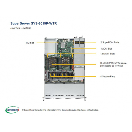 1U BARE 2XPHI C621 4X3.5HS (Dual Socket P (LGA 3647), 12x DIMM DDR4, Intel C621, 4x SATA III, 2x RJ-45, ipmi lan, 4x USB 3.0, VG