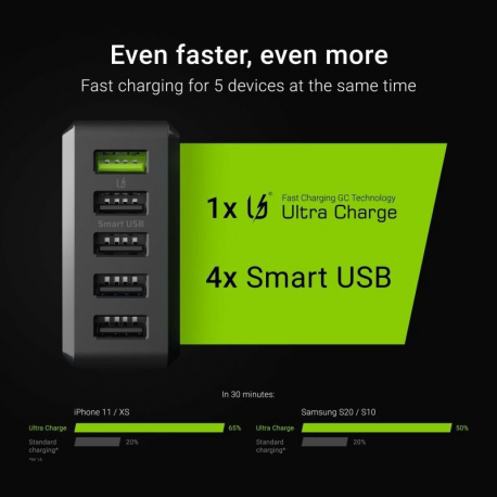 Green Cell ChargeSource 5 - Power adapter - 52 Watt - 2.4 A - QC 3.0 / Fast Charge / Adaptive Fast Charging / GC Ultra Charge / Apple Fast Charge - 5 output connectors (USB) - black - 4