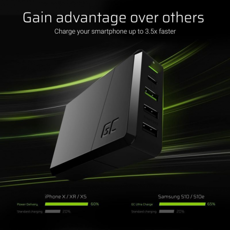 GREENCELL CHARGC01 Green Cell Power Source 75W 4-Port Charger with USB-C PD