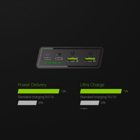 GREENCELL PBGC03 Power bank Green Cell PowerPlay20 20000mAh