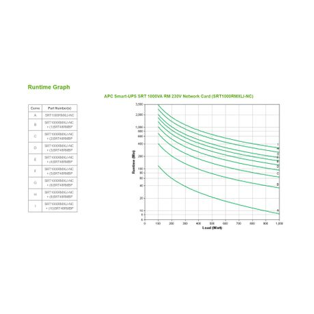 APC Smart-UPS SRT 1000VA RM - UPS (rack-mountable) - AC 230 V - 1000 Watt - 1000 VA - Ethernet 10 / 100, RS-232, USB - output connectors: 6 - PFC - 2U - black - with APC UPS Network Management Card AP9631 - 7