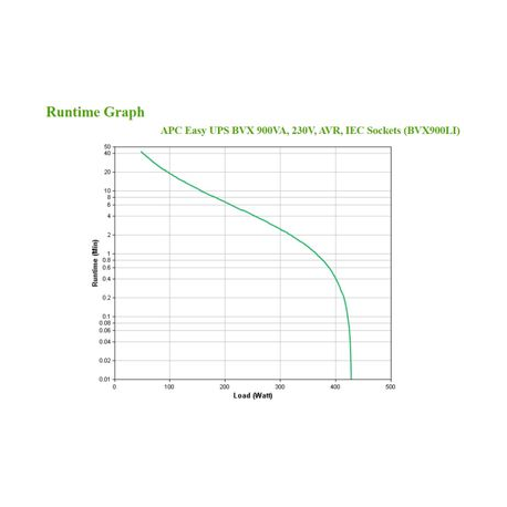 APC Easy UPS BVX Series BVX900LI - UPS - AC 220-240 V - 480 Watt - 900 VA - 9 Ah - output connectors: 4 - 2