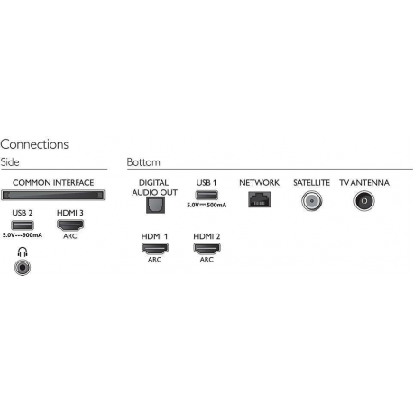 Philips 4K UHD LED Smart TV 70" 70PUS7555/12 3840x2160p PPI-1500Hz HDR10+ 3xHDMI 2xUSB LAN WiFi DVB-T/T2/T2-HD/C/S/S2, 20W