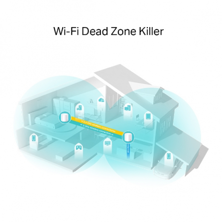 TP-LINK Deco X20 AX1800 Wi-Fi 6 Whole-Home Mesh WiFi System 2-pack 2xGbit RJ45 4xint. antenna MU-MIMO