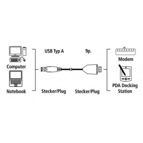 Satel PROGRAMMING KIT/USB-RS