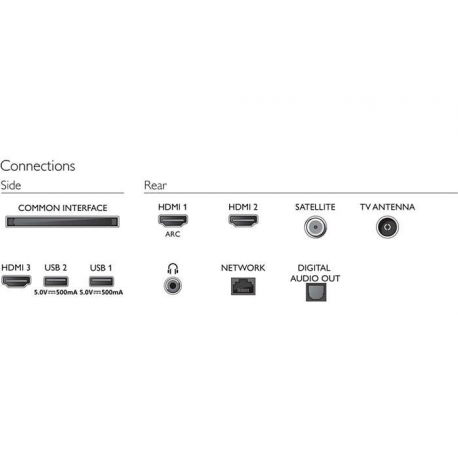 Philips 32PHS6605/12 32" (80 cm), Smart TV, Saphi, HD LED, 1366 x 768 pixels, Wi-Fi, DVB-T/T2/T2-HD/C/S/S2, Black