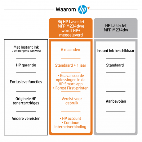 HP LaserJet MFP M234dwe A4 mono 29ppm USB WiFi