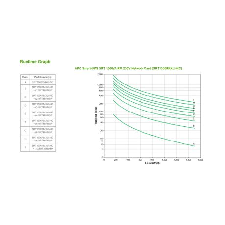 APC Smart-UPS SRT 1500VA RM - UPS (rack-mountable) - AC 230 V - 1500 Watt - 1500 VA - Ethernet 10 / 100, USB, serial - output connectors: 6 - PFC - 2U - black - with APC UPS Network Management Card AP9631 - 7