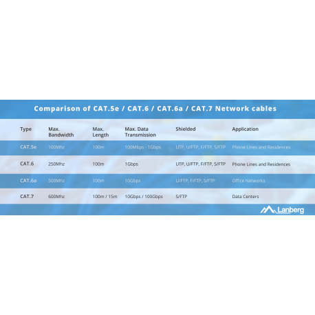 Lanberg - Bulk cable - 305 m - 4.7 mm - UTP - CAT 5e - solid - orange - 1