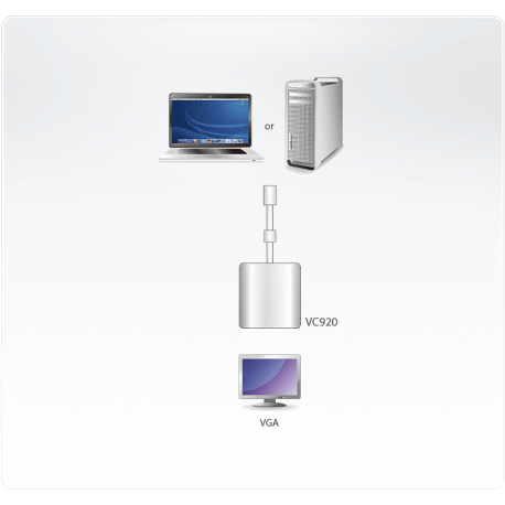 ATEN VC920 - Video converter - Mini DisplayPort - VGA - 3