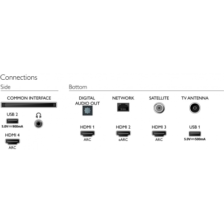 Philips 4K UHD LED Android TV
