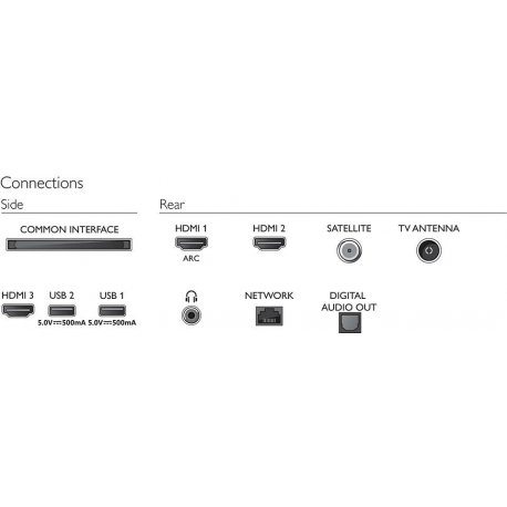 Philips FHD LED Smart TV 32" 32PFS6805/12 FHD 1920x1080p Pixel Plus HD HDR10 3xHDMI 2xUSB LAN WiFi DVB-T/T2/T2-HD/C/S/S2, 16W