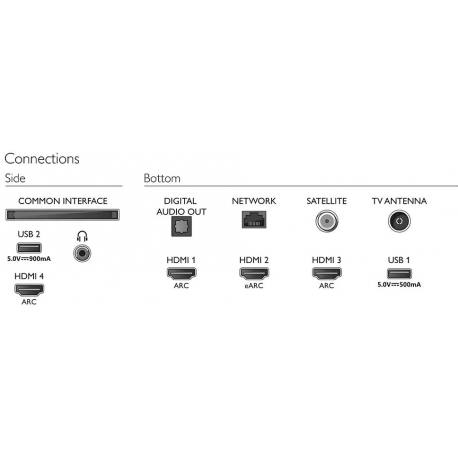 Philips 4K UHD LED Android TV