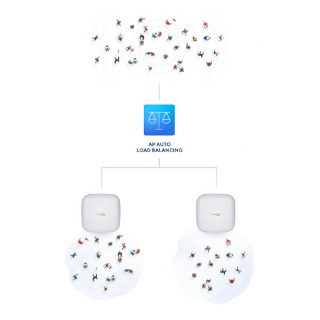 Nuclias Connect DAP-X2850 - Radio access point - 2 ports - Wi-Fi 6 - 2.4 GHz, 5 GHz - wall / ceiling mountable - 6