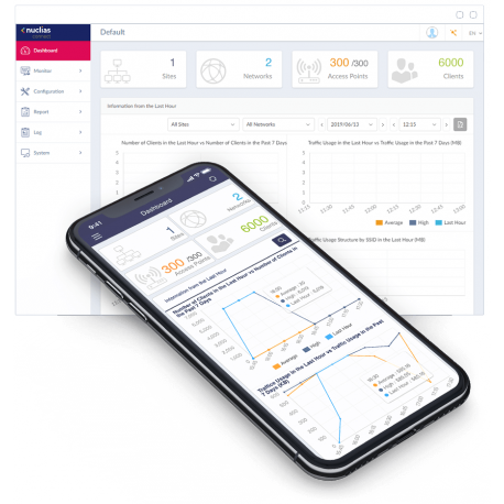 Nuclias Connect DAP-X2850 - Radio access point - 2 ports - Wi-Fi 6 - 2.4 GHz, 5 GHz - wall / ceiling mountable - 8