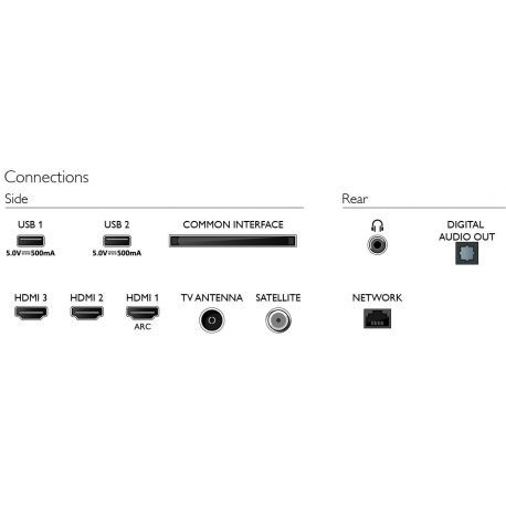 Philips 32PFS6908/12 32" (80 cm), Smart TV, FHD, 1920 x 1080, Wi-Fi, DVB-T/T2/T2-HD/C/S/S2