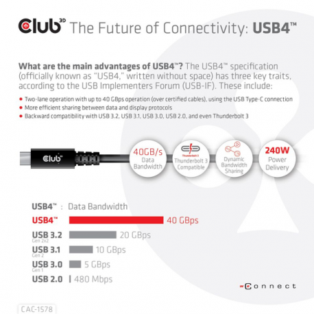 Club 3D - USB cable - 24 pin USB-C (M) to 24 pin USB-C (M) - USB4 Gen3x2 - 48 V - 5 A - 2 m - 8K60Hz support, bi-directional, extended power range (EPR), USB Power Delivery (240W), up to 40 Gbps data transfer rate - 3