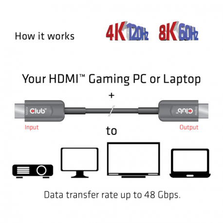 Club 3D CAC-1377 - Ultra High Speed - HDMI cable - HDMI male to HDMI male - 15 m - fibre optic - Active Optical Cable (AOC), 4K120Hz support, 8K60Hz support, Unidirectional - 2