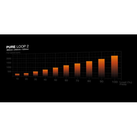 be quiet! Pure Loop 2 - Processor liquid cooling system  - Radiator Size:  240 mm - (for: LGA1155, LGA1150, LGA1151, AM4, LGA1200, LGA1700, AM5) - copper - 120 mm - black - 4