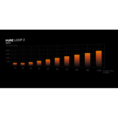 BE QUIET PURE LOOP 2 280mm