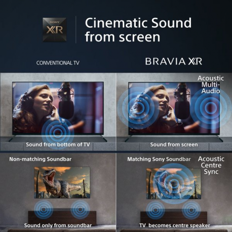SONY 55inch X90L BRAVIA XR Full Array LED 4K Ultra HD High Dynamic Range HDR Smart TV Google TV