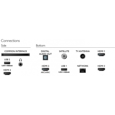 Philips The One 43PUS8518 - 43" Diagonal Class 8500 Series LED-backlit LCD TV - Smart TV - Android TV - 4K UHD (2160p) 3840 x 2160 - HDR - anthracite grey - 14