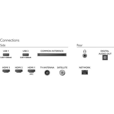 Philips 43PFS6808/12 43" (108 cm), Smart TV, FHD, 1920 x 1080, Wi-Fi, DVB-T/T2/T2-HD/C/S/S2