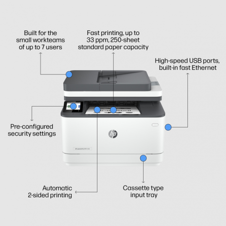 HP LaserJet Pro MFP 3102fdn - Multifunction printer - B / W - laser - Legal (216 x 356 mm) (original) - A4 / Legal (media) - up to 33 ppm (copying) - up to 33 ppm (printing) - 250 sheets - 33.6 Kbps - USB 2.0, LAN - 4