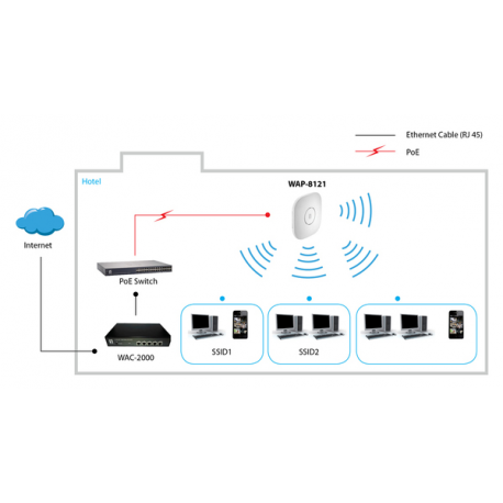 LevelOne WAP-8121 - Radio access point - Wi-Fi 5 - 2.4 GHz, 5 GHz - in-ceiling - 2